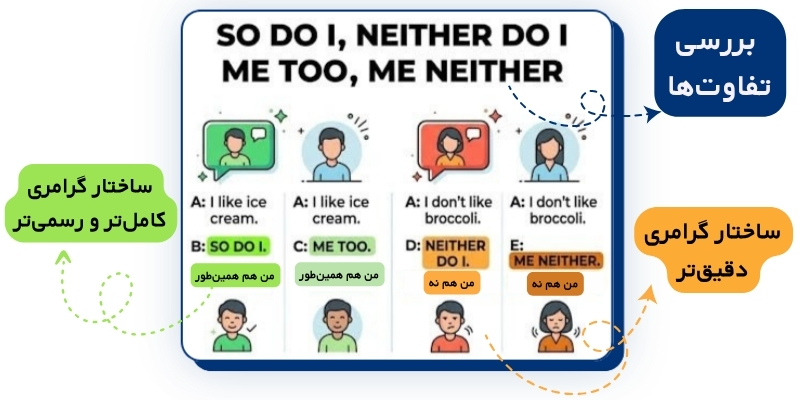 So_Do_I_&_Neither_Do I_QuickWithUs (5) تفاوت So Do I با Me Too و Neither Do I با Me Neither