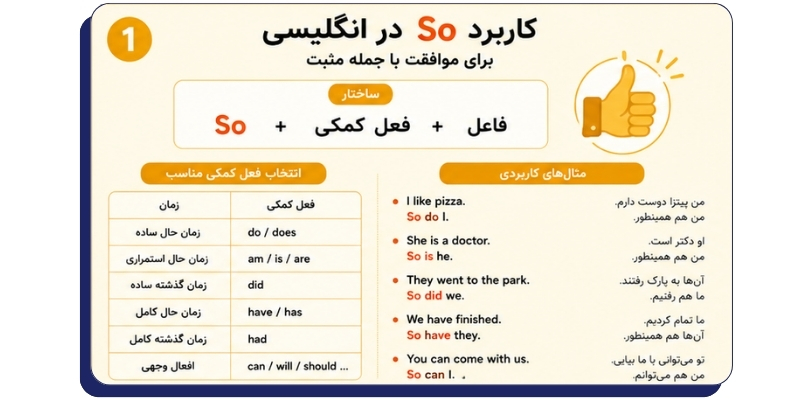 So_and_Neither_QuickWithUs (3) کاربرد So در انگلیسی برای موافقت با جمله مثبت