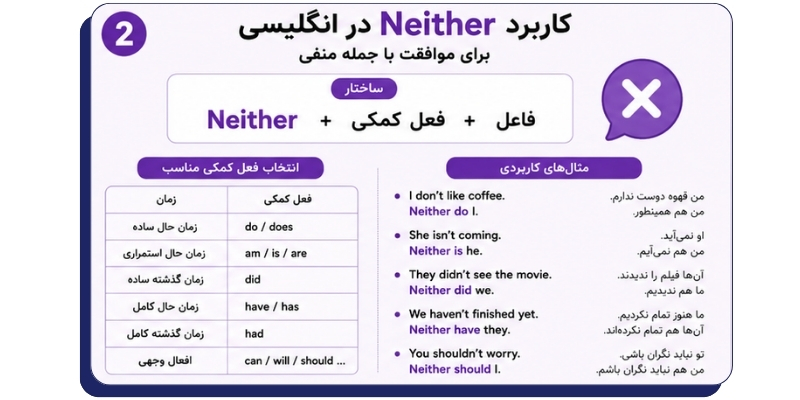 So_and_Neither_QuickWithUs (4) کاربرد Neither در انگلیسی برای موافقت با جمله منفی