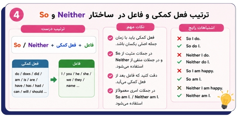 So_and_Neither_QuickWithUs (6) ترتیب فعل کمکی و فاعل در ساختار So و Neither