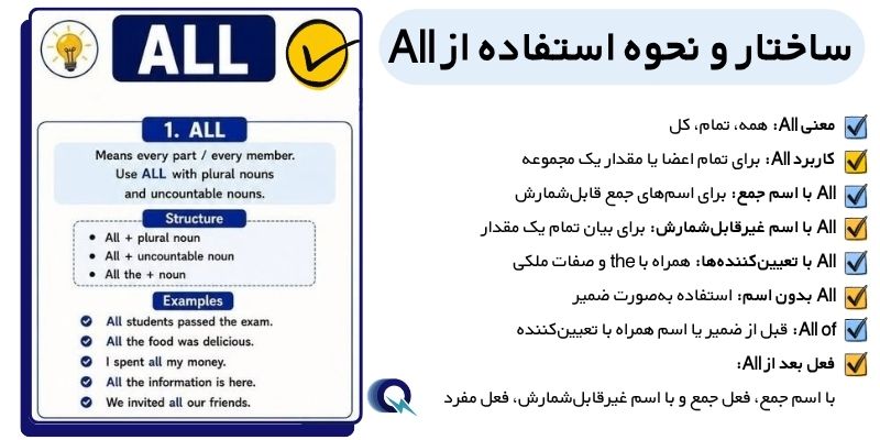 تفاوت ساختار و کاربرد Whole و All (3) ساختار و نحوه استفاده از All