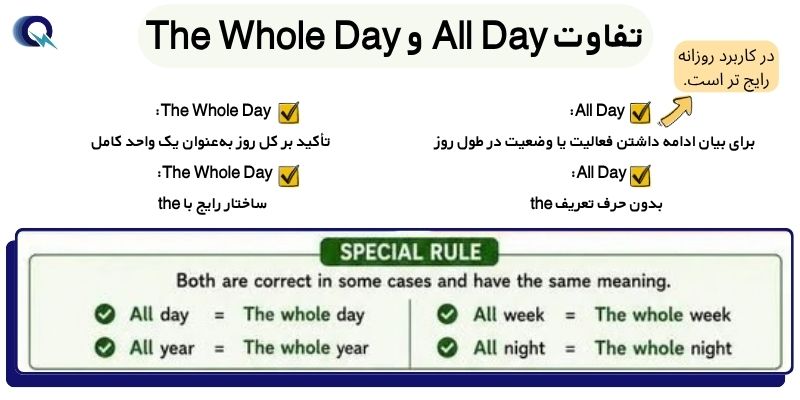 تفاوت ساختار و کاربرد Whole و All (7) تفاوت All Day و The Whole Day