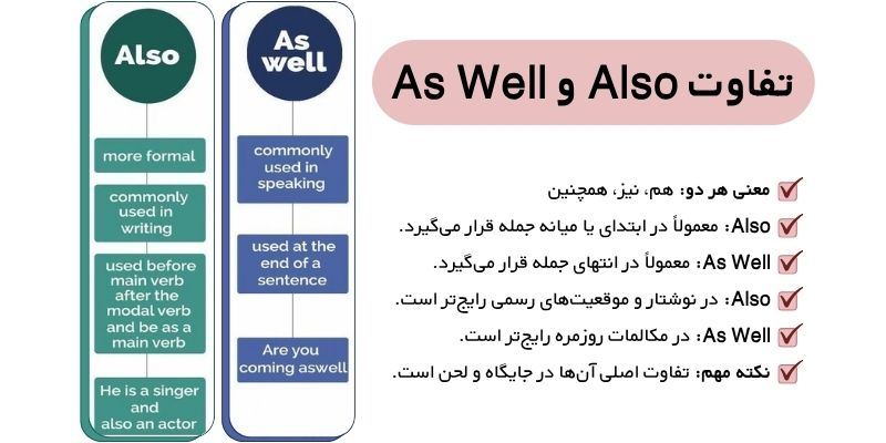 تفاوت و کاربردToo، Also و As Well با مثال (6) تفاوت Also و As Well