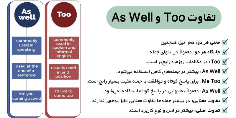 تفاوت و کاربردToo، Also و As Well با مثال (7) تفاوت Too و As Well