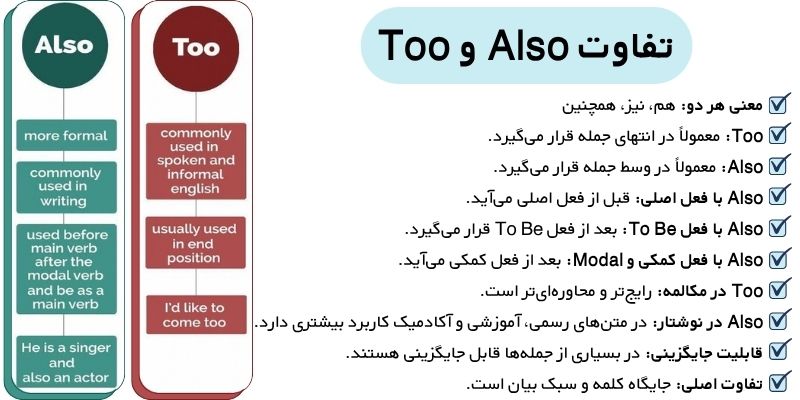 تفاوت و کاربردToo، Also و As Well با مثال (8) تفاوت Also و Too