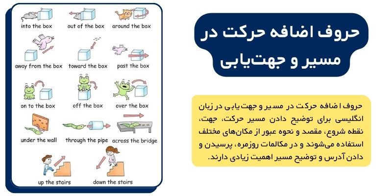 آموزش حروف اضافه حرکت در زبان انگلیسی با مثال (12) حروف اضافه حرکت در انگلیسی کدامند؟ حروف اضافه حرکت در مسیر و جهتیابی