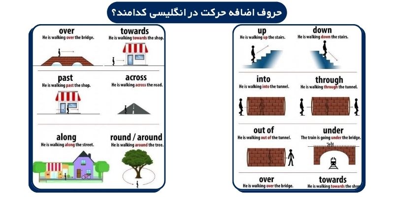 آموزش حروف اضافه حرکت در زبان انگلیسی با مثال (3) حروف اضافه حرکت در انگلیسی کدامند؟