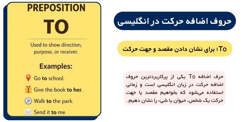 آموزش حروف اضافه حرکت در زبان انگلیسی با مثال (4) حروف اضافه حرکت در انگلیسی کدامند؟ To؛ برای نشان دادن مقصد و جهت حرکت