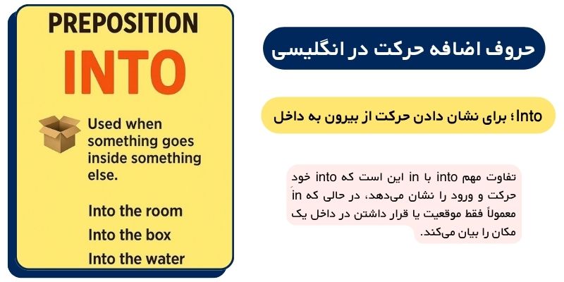 آموزش حروف اضافه حرکت در زبان انگلیسی با مثال (5) حروف اضافه حرکت در انگلیسی کدامند؟ Into؛ برای نشان دادن حرکت از بیرون به داخل