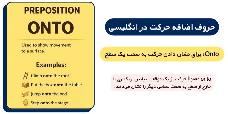 آموزش حروف اضافه حرکت در زبان انگلیسی با مثال (6) حروف اضافه حرکت در انگلیسی کدامند؟ Onto؛ برای نشان دادن حرکت به سمت یک سطح
