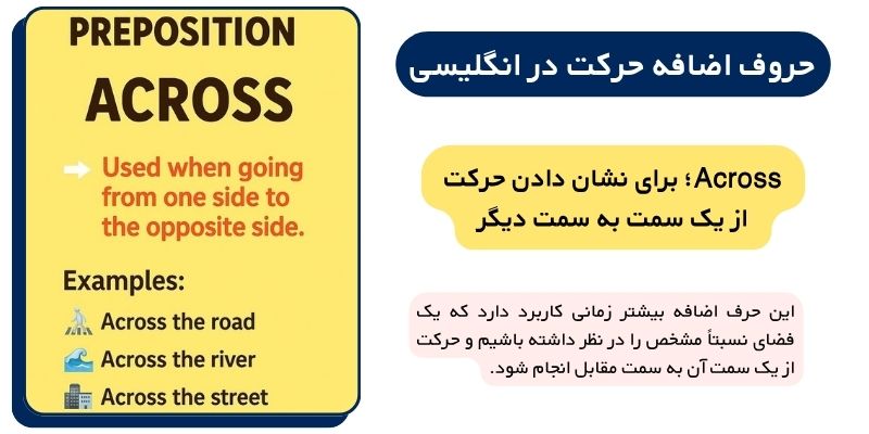 آموزش حروف اضافه حرکت در زبان انگلیسی با مثال (8) حروف اضافه حرکت در انگلیسی کدامند؟ Across؛ برای نشان دادن حرکت از یک سمت به سمت دیگر