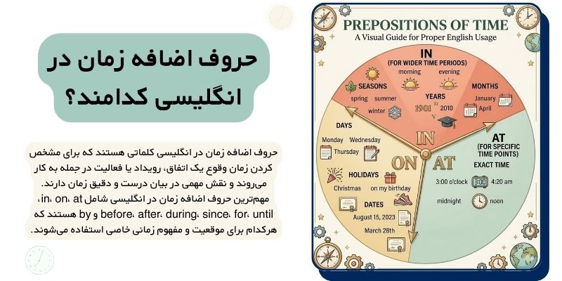 آموزش حروف اضافه زمان در انگلیسی (3) حروف اضافه زمان در انگلیسی کدامند؟