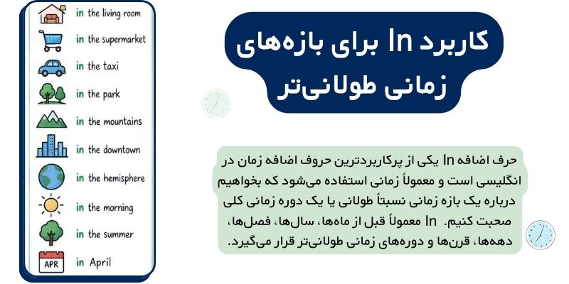 آموزش حروف اضافه زمان در انگلیسی (6) آموزش حروف اضافه زمان در انگلیسی کاربرد In برای بازههای زمانی طولانیتر