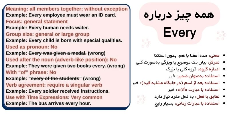 تفاوت ساختار وکاربرد Each و Every (11) همه چیز درباره Every