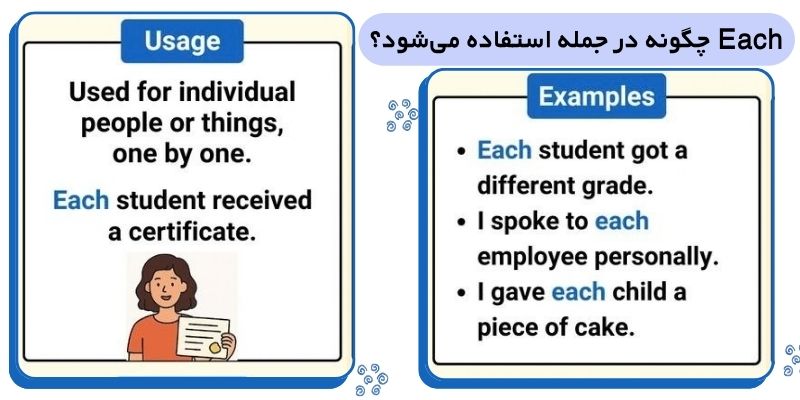 تفاوت ساختار وکاربرد Each و Every (4) Each چگونه در جمله استفاده میشود؟