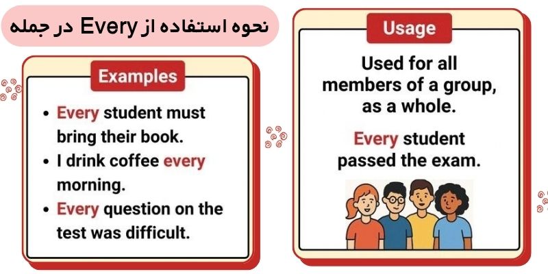 تفاوت ساختار وکاربرد Each و Every (5) نحوه استفاده از Every در جمله