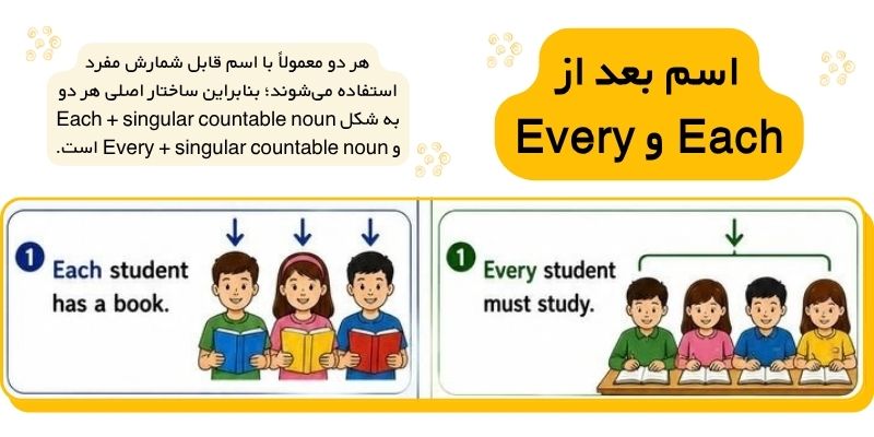 تفاوت ساختار وکاربرد Each و Every (6) اسم بعد از Each و Every