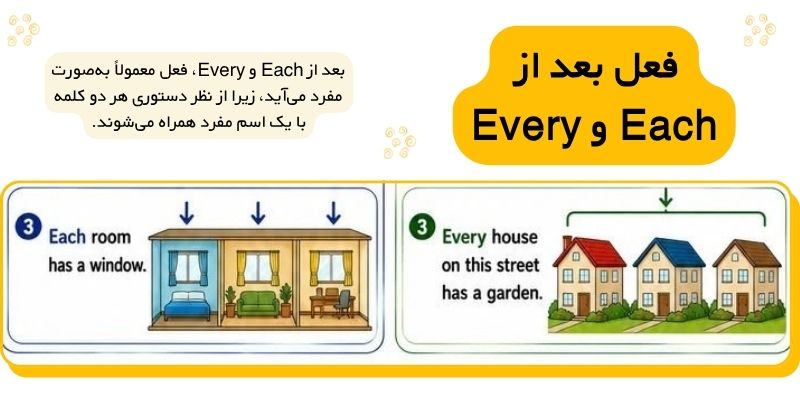 تفاوت ساختار وکاربرد Each و Every (7) فعل بعد از Each و Every
