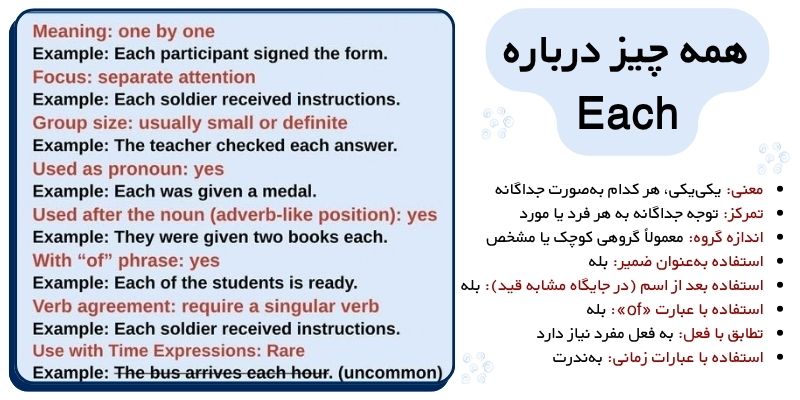 تفاوت ساختار وکاربرد Each و Every (9) همه چیز درباره Each